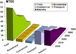 Malaysia energy statistics handbook 2019. A Perspective Of The Malaysian Highway Energy Consumption And Future Power Supply Sciencedirect