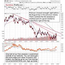 why it makes sense to pay attention to platinum now