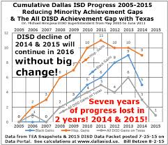 The School Archive Project Dallas Must Unite Against