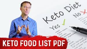 Let's tackle the main component of a keto diet first, fat. Ketogenic Diet Food List Cheat Sheet Pdf By Dr Berg Youtube