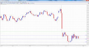 Gbp Usd Forecast July 25 29 Forex Crunch