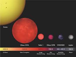 Bei dieser unsicherheit eine geschwindigkeit bestimmen zu wollen dürfte uy scuti ist ja bekanntlich der größte stern des universums (der bis jetzt entdeckt wurde). Sternengeschichten Podcasts Die Folge
