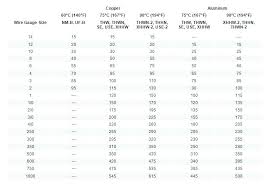 amp wiring chart catalogue of schemas