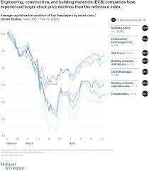 In malaysia, as usual, construction sector contributes a. How Construction Can Emerge Stronger After Coronavirus Mckinsey