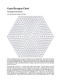 1931 Usage Of Gann Sq9 Hexagon Chart