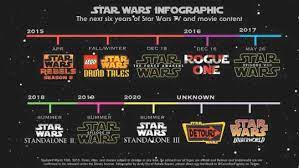 Adn S Stuff Star Wars History Star Wars Timeline Disney Movie Timeline