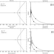 Doctrinele politice nu mai sunt importante? Luminita Constantinescu Phd University Of Pitesti Pitesti Faculty Of Electronics Communications And Computers