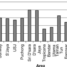 See 36 reviews, articles, and 66 photos of tpc kuala lumpur, ranked no.28 on tripadvisor among 167 attractions in kuala lumpur. Sulphate Concentration In Tap Water Mg L Download Scientific Diagram