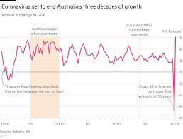 These are the top coffee stocks as ranked by a growth model that scores companies based on a 50/50 weighting of their most recent quarterly yoy percentage revenue. Australia Has The Lucky Country Run Out Of Luck Financial Times