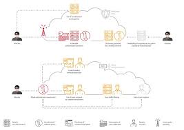 Maybe you would like to learn more about one of these? Attacks On Corporate Wi Fi Networks