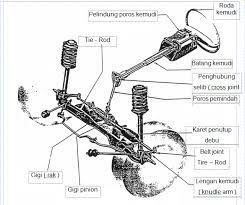 Rumah roda gigi kemudi 8. Jenis Jenis Steering Gear Box Pada Sistem Kemudi Yang Kamu Harus Tau Anugerahjayabearing Com