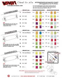 Venomstyleweightstarter Longboards Skateboard Venom Chart