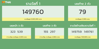 Maybe you would like to learn more about one of these? à¸•à¸£à¸§à¸ˆà¸«à¸§à¸¢ 16 à¸ à¸™à¸¢à¸²à¸¢à¸™ 2561