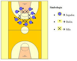 Need to translate juegos organizados from spanish and use correctly in a sentence? Juegos Populares Adaptados Al Baloncesto