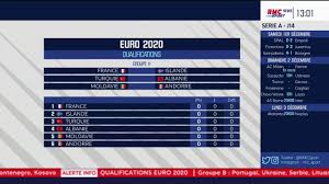 Icone facebook faisant le lien avec la page facebook de notre site. Euro 2020 Qualifs Que Valent Vraiment Les Adversaires Des Bleus On Vous Les Presente