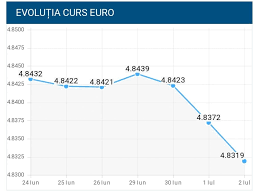 01 aprilie 2021 curs mediu francul elvetian 1 chf = 4,4955 (ron) Curs Valutar Bnr Leul S A IntÄƒrit In FaÅ£a Monedei Unice Europene Si A Dolarului American
