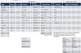 Lebenslauf vorlage bewerbung einladung kündigung rechnung vertrag brief gutschein mietvertrag vorlage. Https Smct Management De Wp Content Uploads Upload Files 20171222 Lf V4 20lieferantenleitfaden 20produktentwicklung Pdf