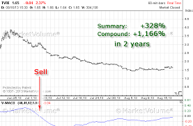 tvix stock charts with simple trading system on volatility