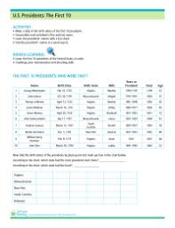 Social studies worksheets listed by specific topic area. Social Studies Worksheets Schoolfamily