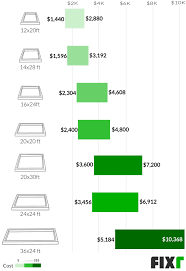 Check spelling or type a new query. 2021 Cost To Build Attached Garage Adding An Attached Garage To A House