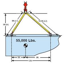 Sling Hitches Lift It Manufacturing