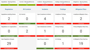 Regulatory Compliance Management Transformation in Insurance