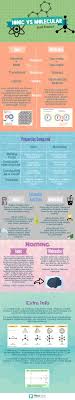 Polyatomic ions can bond with monatomic ions or with other polyatomic ions to form compounds. 53 Chemistry Ionic Bonding Ideas Chemistry Ionic Bonding Teaching Chemistry