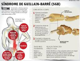 Dificultad para controlar la vejiga o la función intestinal 8. Homem Esta Na Uti Da Santa Casa Com Sindrome De Guillain Barre Outro Paciente Tem Quadro Suspeito Em Questao