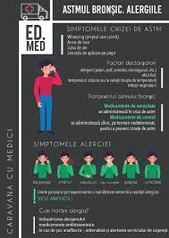 Este posibil sa observati ca aveti o respiratie aceasta poate include mersul pe jos, sau urcatul scarilor. Caravana Cu Medici Ed Med Astmul BronÈ™ic È™i Alergiile Ce Este Astmul BronÈ™ic Astmul BronÈ™ic Este O BoalÄƒ CronicÄƒ Ce AfecteazÄƒ Atat AdulÈ›ii Cat È™i Copiii Conducand La Accese De