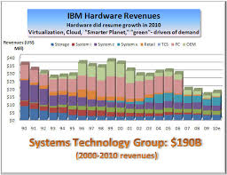 accurate ibm mainframe mips chart menstrual cycle and mood chart