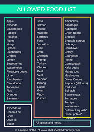 Low Carb Budget Meal Plan Budget Meal Planning Low Carb Low Carb Meal Plan