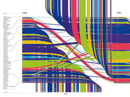 Visualcomplexity Com A Visual Exploration On Mapping
