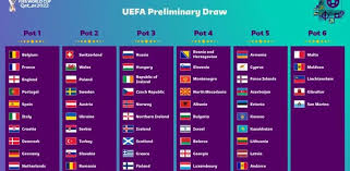 The fifa points/ranks have been updated daily. Figc