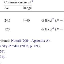 Arte creativa di oliani antonio e veratelli cristina, sirolo. Pdf Chapter 3 The History Of Art Markets