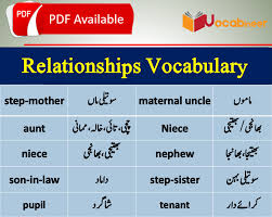 Relationship Vocabulary With Urdu Meanings