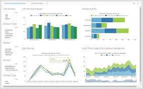 Birt Dashboards Data Visualization Business Intelligence App Design