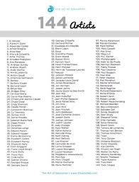 144 Artists To Pique Your Students Interest The Art Of Education University Art History Lessons Art Analysis Art Handouts