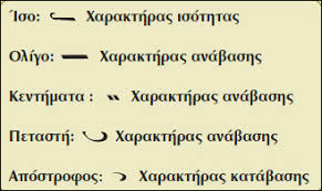 9. ΒΥΖΑΝΤΙΝΗ ΜΟΥΣΙΚΗ - Μουσικη στο Δημοτικο