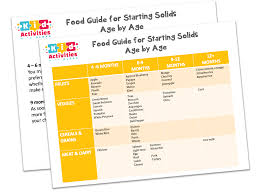These foods often contain more salt and other preservatives. Chart For Introducing Foods To Baby Free Printable Included Kid Activities With Alexa