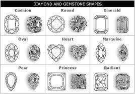 9 Diamond Gemstone Shapes Morgan S Jewelers Of Winona Mn Jewelry Drawing Jewel Drawing Gemstone Art