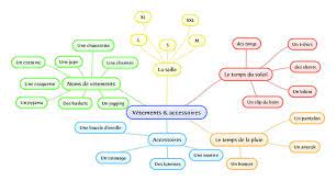 Am 20.04 bringen wir euch das erste event des semesters zu euch ins wohnzimmer! Mindmaps Mit Simplemind Pro Petiteprof79