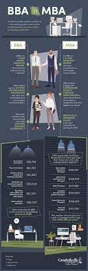 Infographic On Bba Vs Mba By Campbellsville University Online Business School Mba Masters In Business Administration