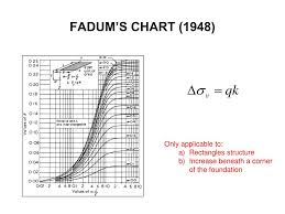 Ppt Geo Mechanics Ce2204 Powerpoint Presentation Free