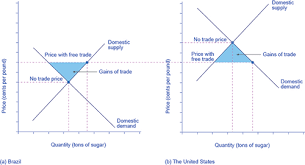 reading demand and supply analysis of international trade