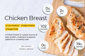 Do you know how much sugar is in a gram? Chicken Breast Nutrition Facts And Health Benefits