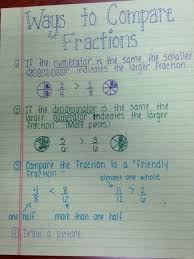 Fractions Lessons Tes Teach