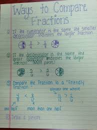 fractions lessons tes teach