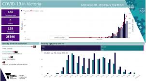 There are currently 12 vancouver island schools on the covid exposure list. Coronavirus Update For Victoria Covid 19 The Weekly Advertiser