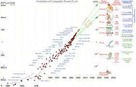 Biocs Why Should We Apply Moores Law To Dna Sequencing