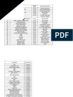 Pihak sekolah boleh memuat turun atau membuat salinan 'softcopy' buku teks yang berkaitan untuk digunakan samada di dalam kelas, makmal komputer dan sebagainya. Senarai Buku Teks Tingkatan 5